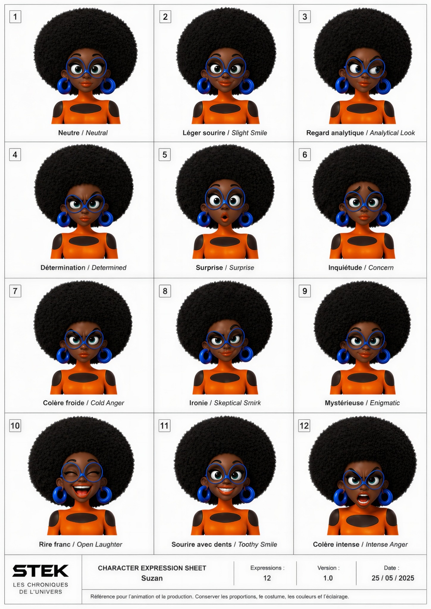 Donner vie aux personnages